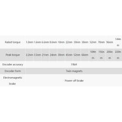 1 Harmonik Robot Eklem Aktüatörü Ph08